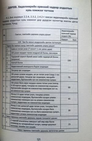 ШҮҮХИЙН ШИНЖИЛГЭЭТЭЙ ХОЛБООТОЙ ХУУЛЬ               ТОГТООМЖИЙН ЭМХЭТГЭЛ                                         (түүхэн эмхтгэл) 1924-2013