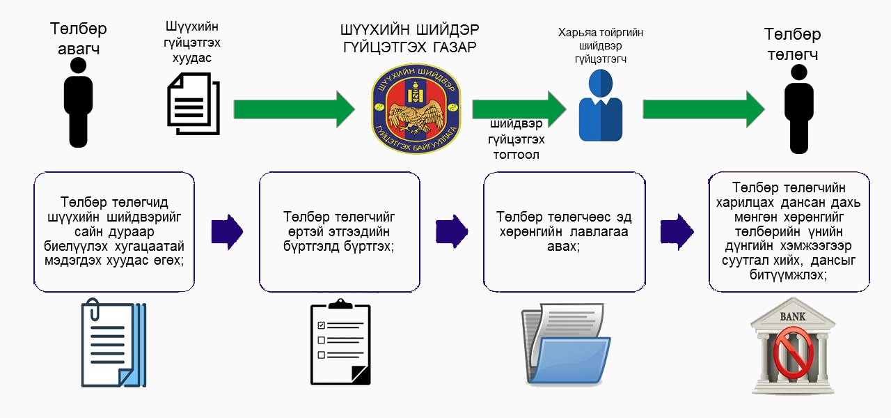 ENFORCEMENT PROCESS OF COURT DECISION 