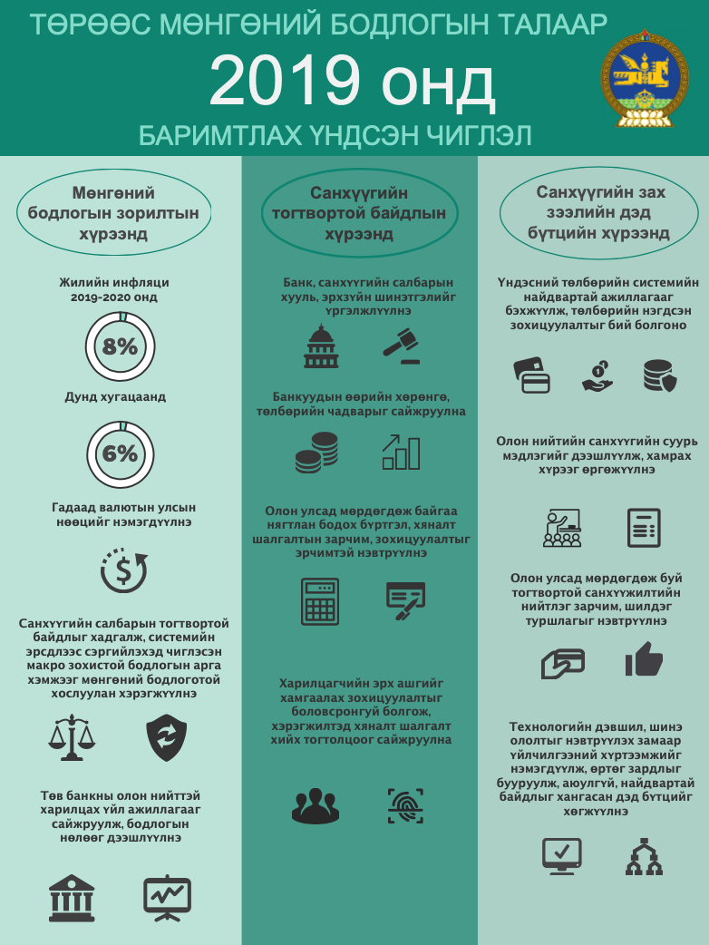 “ТӨРӨӨС МӨНГӨНИЙ БОДЛОГЫН ТАЛААР 2019 ОНД БАРИМТЛАХ ҮНДСЭН ЧИГЛЭЛ БАТЛАХ ТУХАЙ” УИХ-ЫН ТОГТООЛЫН ТУХАЙ 