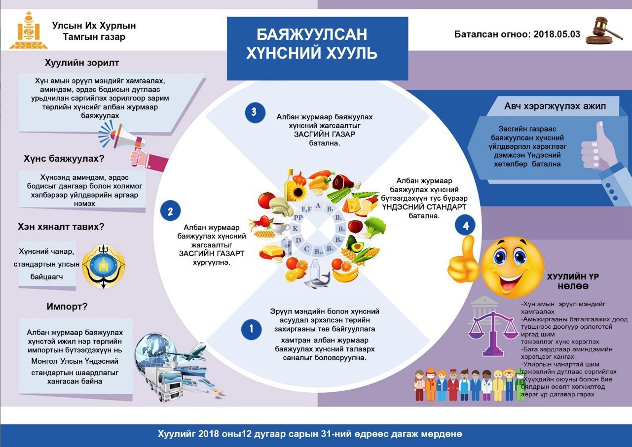 Баяжуулсан хүнсний тухай хууль
