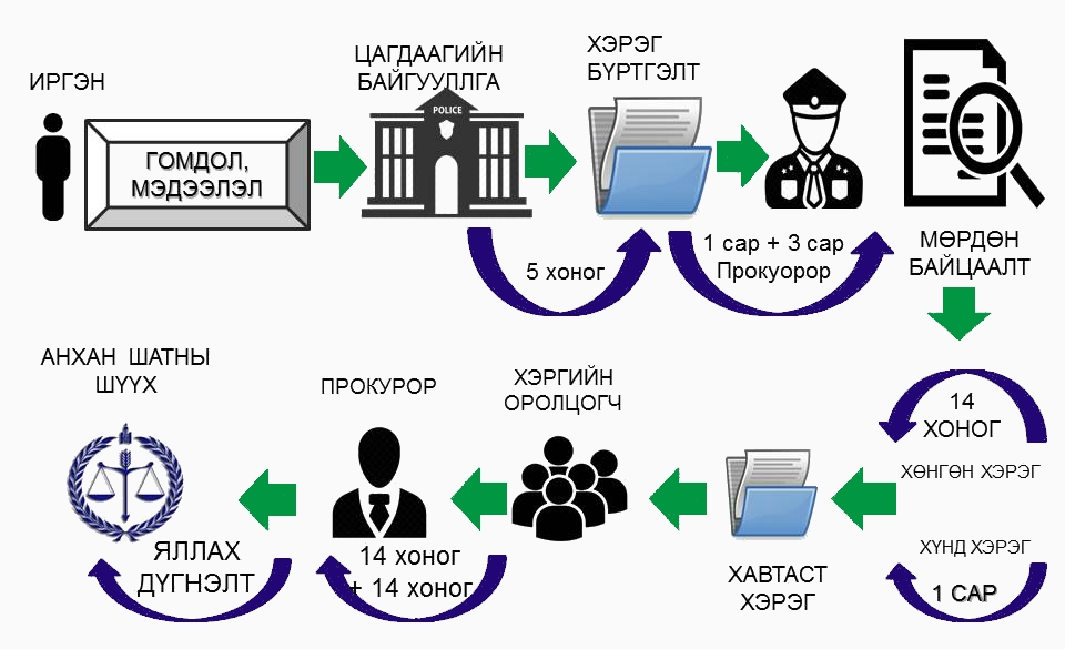 ЭРҮҮГИЙН ХЭРЭГ