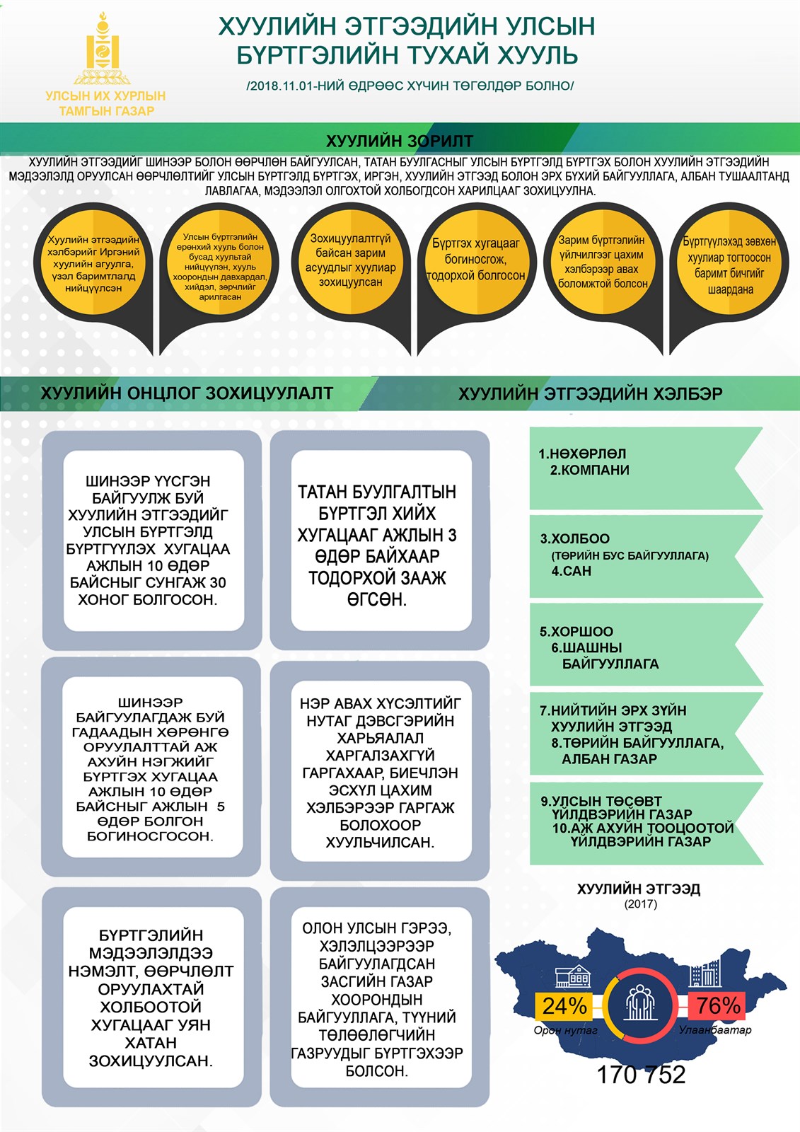 ХУУЛИЙН ЭТГЭЭДИЙН УЛСЫН БҮРТГЭЛИЙН ТУХАЙ ХУУЛЬ /ШИНЭЧИЛСЭН НАЙРУУЛГА/-ИЙН ТАНИЛЦУУЛГА