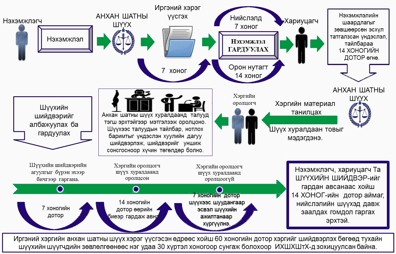 ИРГЭНИЙ ХЭРЭГ