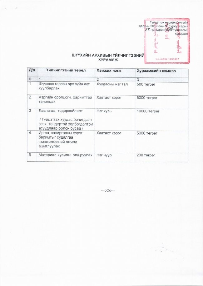 ШҮҮХИЙН АРХИВЫН ҮЙЛЧИЛГЭЭНИЙ ХУРААМЖИЙН ХЭМЖЭЭГ ШИНЭЧИЛЛЭЭ